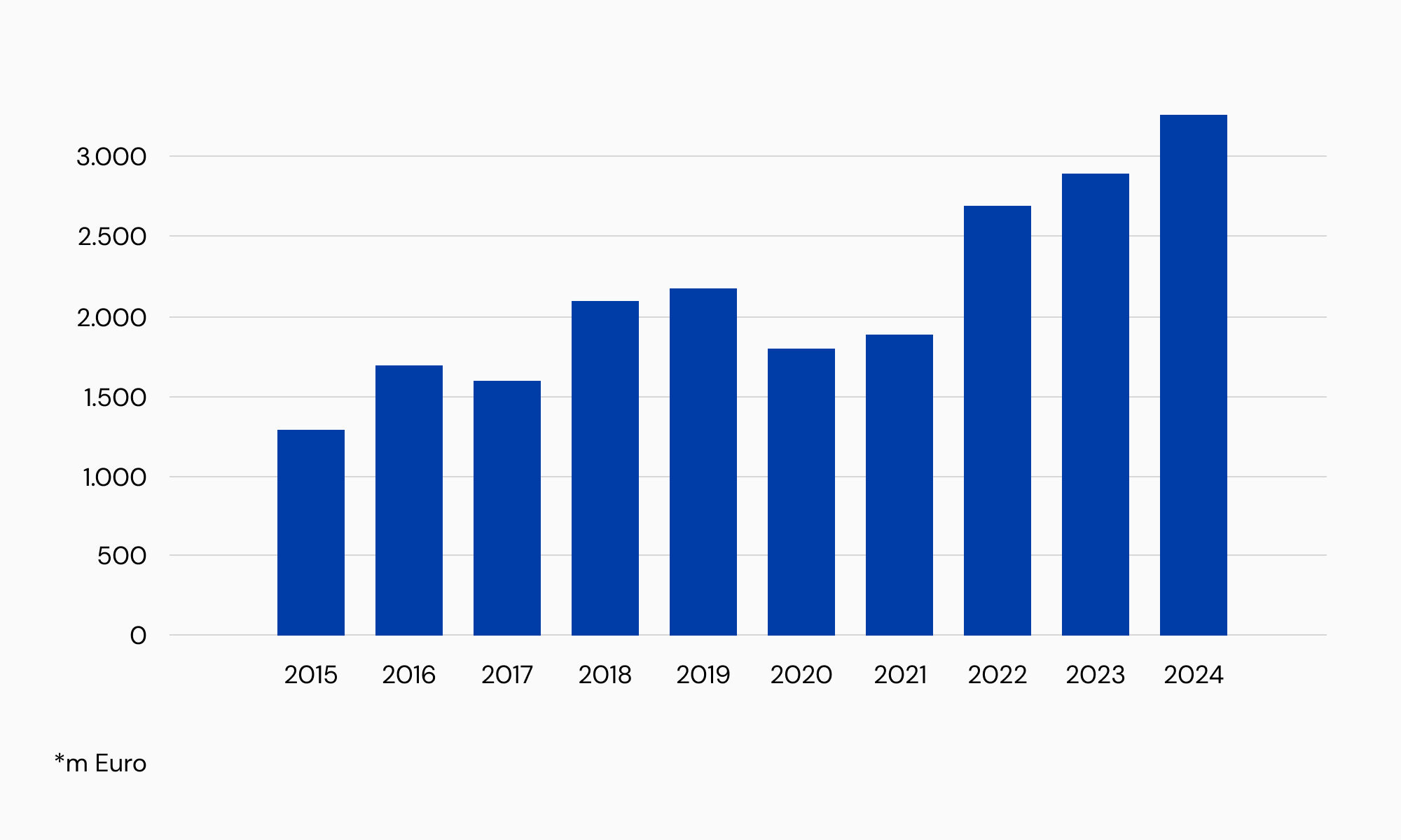 Equity of the Parent Company