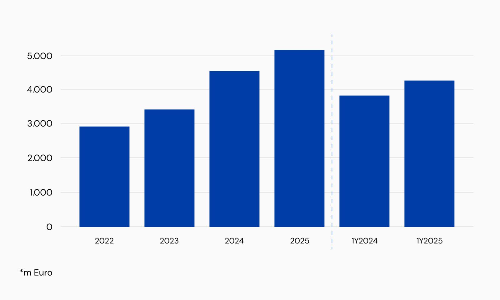 Total Shareholders' Equity